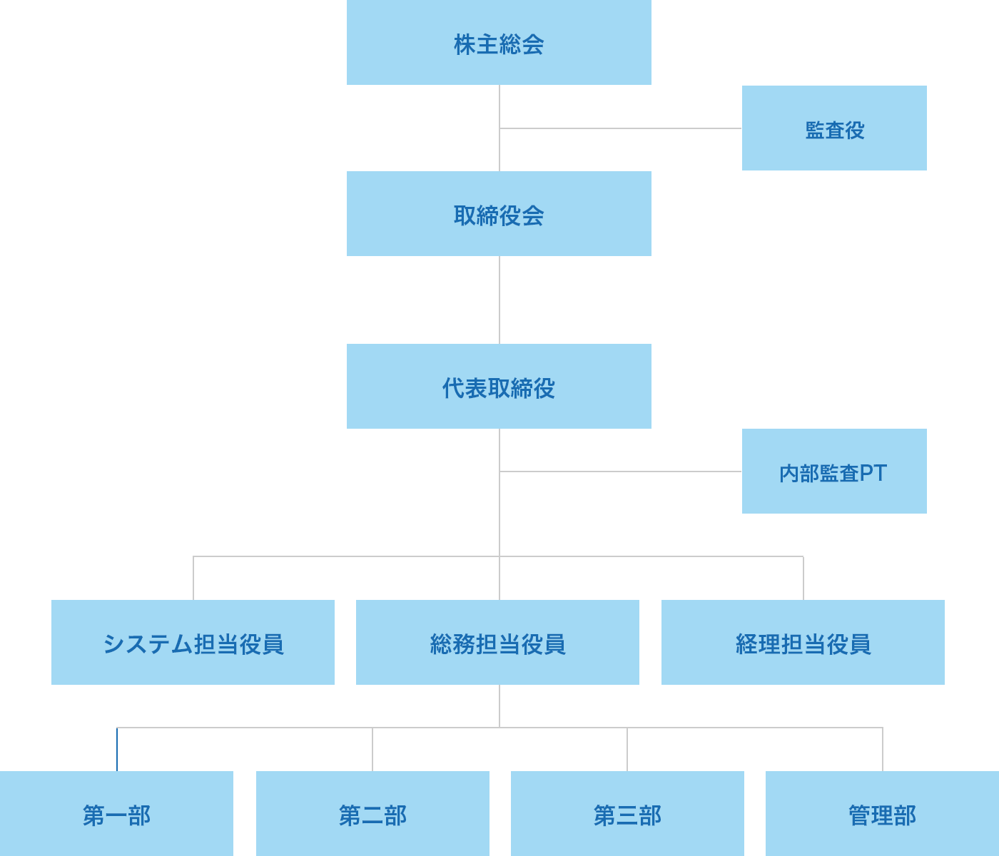 組織図